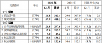 中國(guó)神華預(yù)告，去年日均凈賺超這么多億