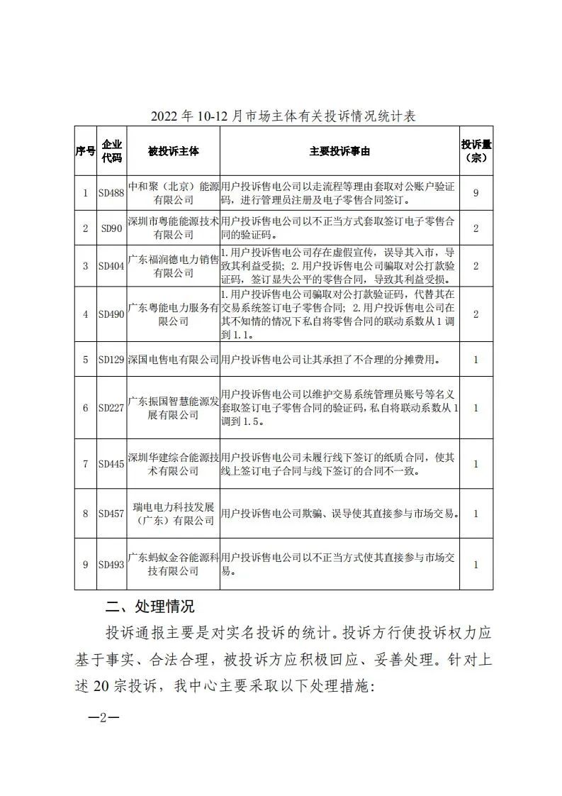廣東電力交易中心通報(bào)9家售電公司！虛假宣傳、私自調(diào)整聯(lián)動系數(shù)