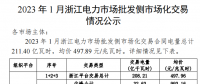 2023年1、2月浙江電力市場(chǎng)批發(fā)側(cè)市場(chǎng)化交易情況