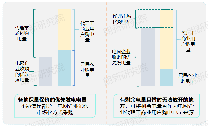 代理購電，售電公司