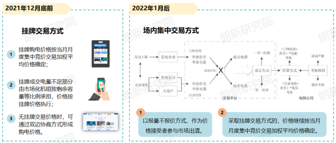 代理購電，售電公司