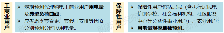 代理購電，售電公司