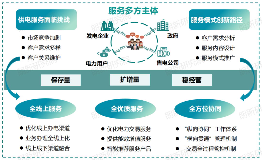 代理購電，售電公司
