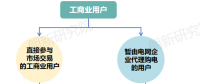 面對新形勢新要求 電網(wǎng)企業(yè)如何優(yōu)化代理購電應(yīng)對措施？