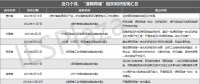 近25份利好政策相繼印發(fā)！“源網(wǎng)荷儲”熱度狂飆