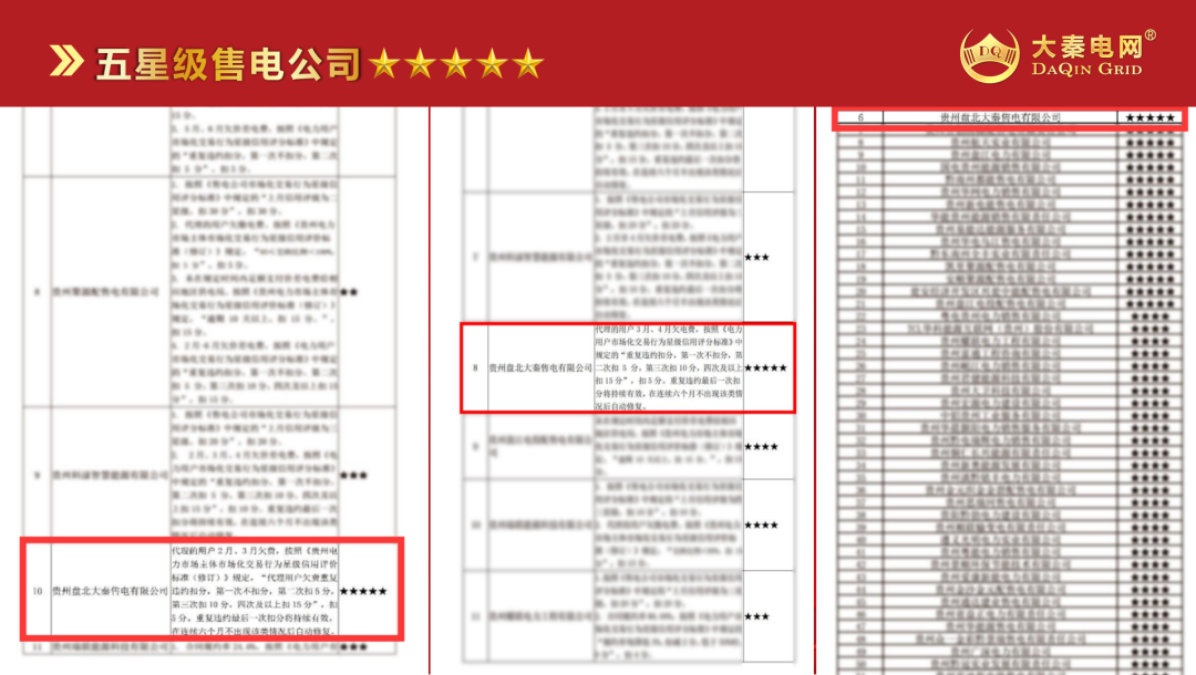 誠信是一種操守，售電亦然