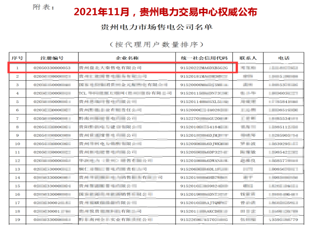 誠(chéng)信是一種操守，售電亦然