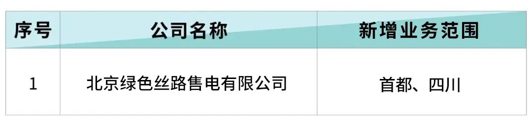 北京電力交易中心受理1家售電公司的業(yè)務(wù)范圍變更申請(qǐng)