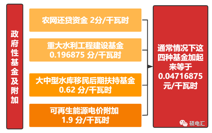 碩電匯作者：小碩團(tuán)隊(duì)