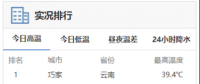 高溫預(yù)警來(lái)襲！用電負(fù)荷激增下 電力如何保供？