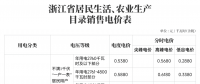 對新電價(jià)有疑問？解答來了