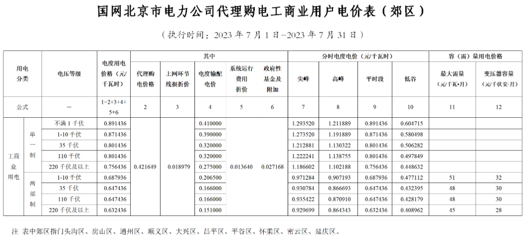 電網(wǎng)企業(yè)代理購電價格