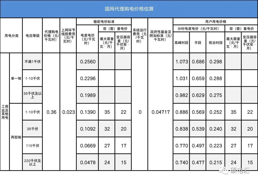 四川電力批發(fā)市場電價(jià)迎來4連跌！市場紅利已達(dá)8.7分錢