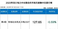 四川電力批發(fā)市場電價(jià)迎來4連跌！市場紅利已達(dá)8.7分錢