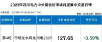 四川電力批發(fā)市場電價迎來4連跌！市場紅利已達8.7分錢