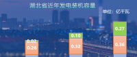 “雙碳”目標(biāo)下用戶側(cè)保供穩(wěn)價工作策略
