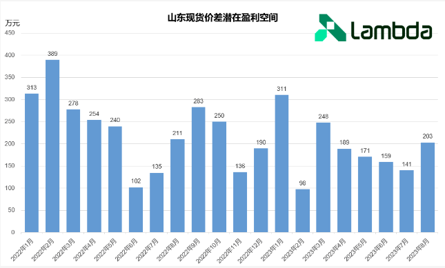 山東獨立儲能參與電力現(xiàn)貨市場分析