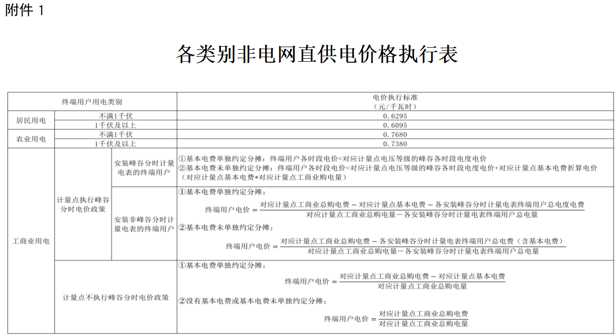 非電網直供電環(huán)節(jié)電價