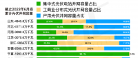 兩部委發(fā)布全國電力現(xiàn)貨推進(jìn)時間節(jié)點(diǎn)和要點(diǎn)