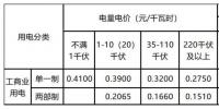 新輸配電價模式下 工商業(yè)用戶如何選擇更省錢的電價執(zhí)行方式?