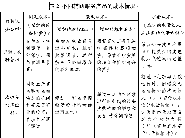 電力輔助服務(wù)是如何定義的？