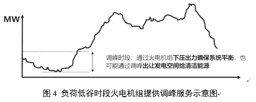 電力輔助服務(wù)是如何定義的？