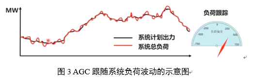 電力輔助服務(wù)是如何定義的？