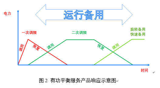 電力輔助服務(wù)是如何定義的？