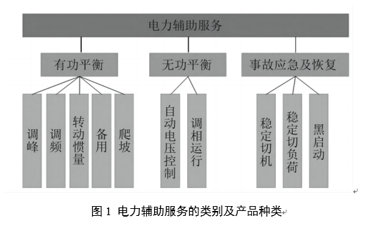 電力輔助服務(wù)是如何定義的？