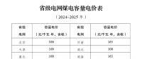 煤電電價調(diào)整為兩部制電價！