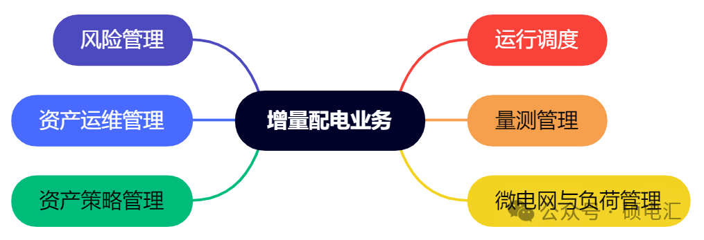 四川穩(wěn)居榜首 售電公司路在何方？