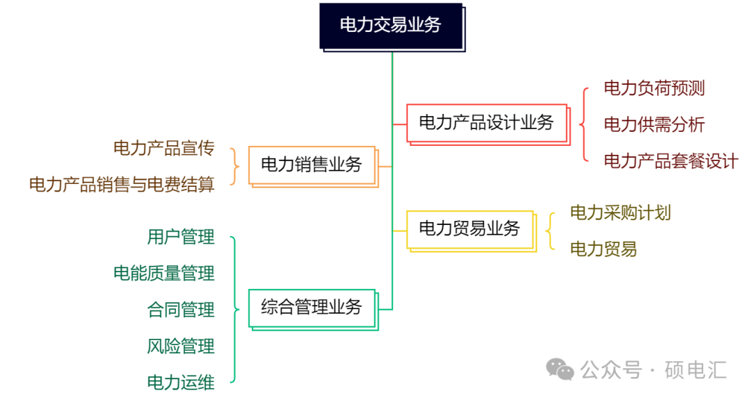 四川穩(wěn)居榜首 售電公司路在何方？