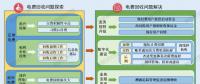 如何破解欠發(fā)達(dá)國(guó)家的電費(fèi)回收難問題？尼泊爾的經(jīng)驗(yàn)來(lái)了！
