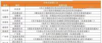 租賃戶用光伏項(xiàng)目備案被退回？ 官方回應(yīng)