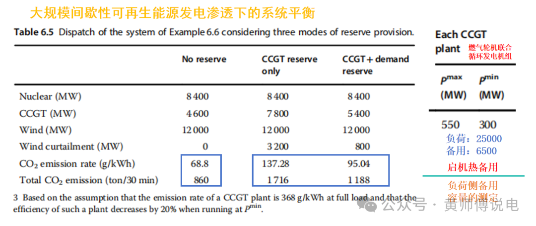 電能量與輔助服務(wù)市場(chǎng)的聯(lián)合優(yōu)化