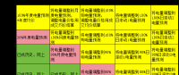 電力現(xiàn)貨市場下交易業(yè)績好壞如何公允評價(jià)？