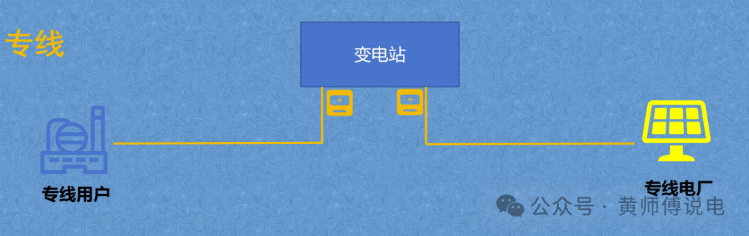 隔墻難售電，表前無專線