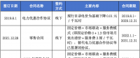 售電公司未充分告知用戶風(fēng)險(xiǎn)，利用用戶缺乏判斷能力而簽訂售電合同，已簽訂的售電合同予以撤銷