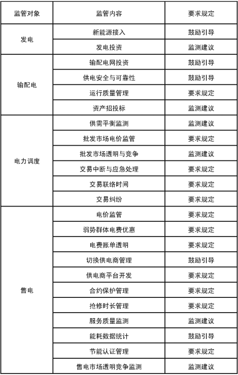 意大利電力改革及其對(duì)我國的啟示