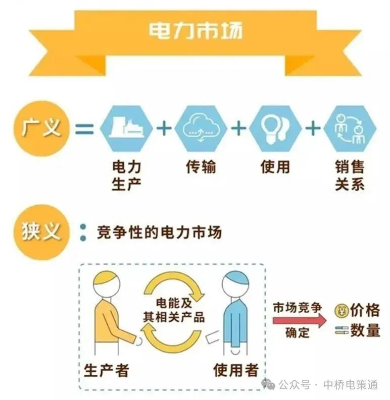 什么是電力交易？帶你以企業(yè)角度全流程參與