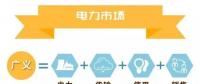 什么是電力交易？帶你以企業(yè)角度全流程參與
