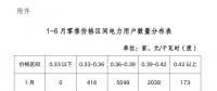 陜西電力交易中心強(qiáng)烈譴責(zé)！部分售電公司購銷價(jià)差高達(dá)0.1元/度以上