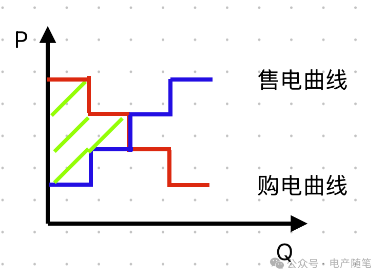 電產隨筆